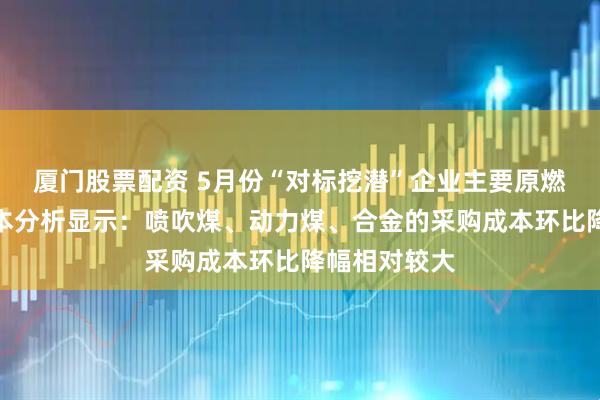 厦门股票配资 5月份“对标挖潜”企业主要原燃材料采购成本分析显示：喷吹煤、动力煤、合金的采购成本环比降幅相对较大